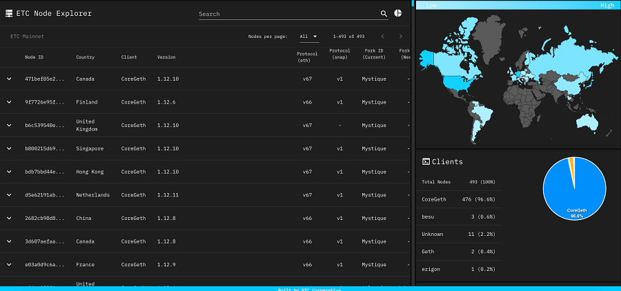 ETC node explorer.