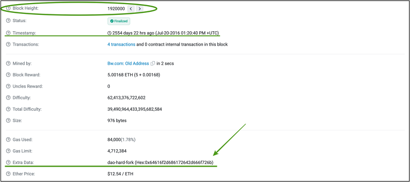 Ethereum block 1920000.